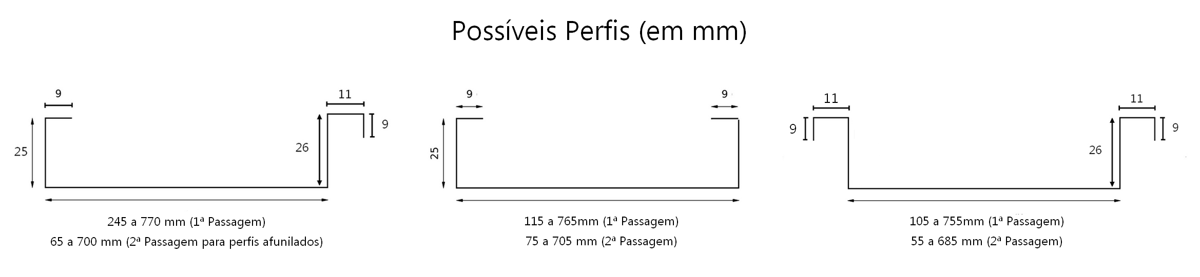 Perfiladora Junta Agrafada Coberturas-Fachadas P-BA - Image 2
